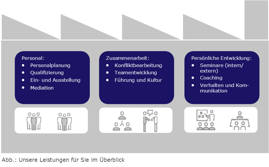 2026 01 30 Grafik Personaldienstleistungen Industrie